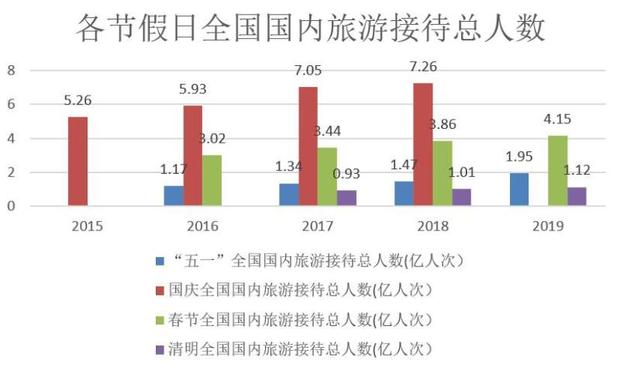 上海最受歡迎的景點竟然是這裡！五一齣行數據中的細節