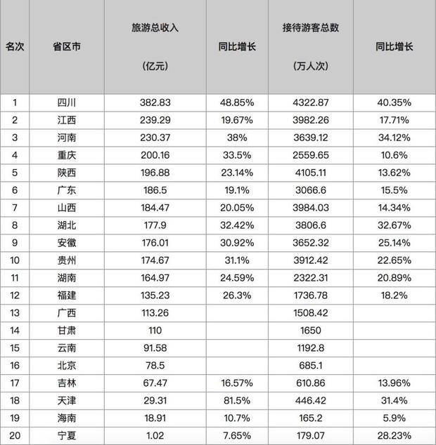 上海最受歡迎的景點竟然是這裡！五一齣行數據中的細節