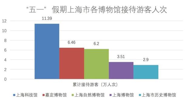 上海最受歡迎的景點竟然是這裡！五一齣行數據中的細節