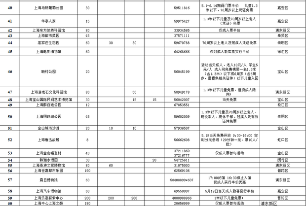 半價！“中國旅遊日”上海70家景區將實行門票優惠（附表）