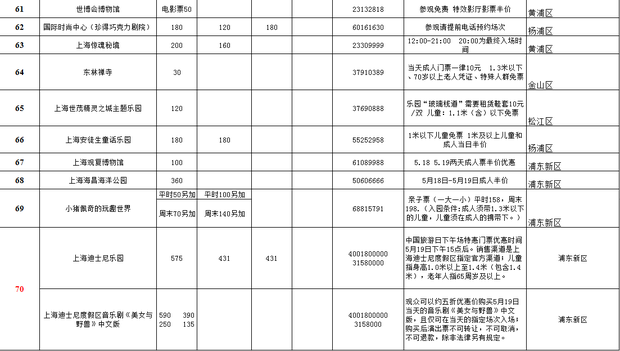 半價！“中國旅遊日”上海70家景區將實行門票優惠（附表）