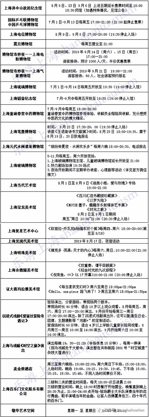 百餘家夜間開放文旅場所名單公佈，夜上海真好玩！