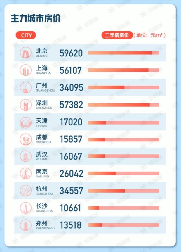 【房産】長三角樓市10月展現企穩態勢