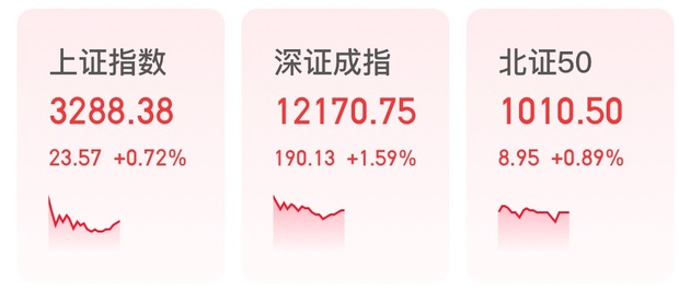 【金融理財】A股兔年開門紅 有投資者跑到上交所摸牛腳“蹭牛氣”