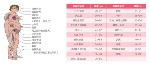 【原創】上海仁濟醫院MDT團隊將罕見腦垂體多發瘤“一鍋端”_fororder_症狀及體徵