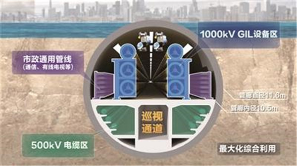 【上海微網首頁頭條1】全球首條特高壓穿越長江綜合管廊貫通 創多項第一