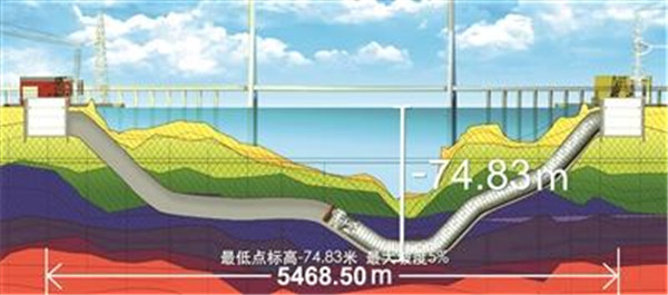 【上海微網首頁頭條1】全球首條特高壓穿越長江綜合管廊貫通 創多項第一