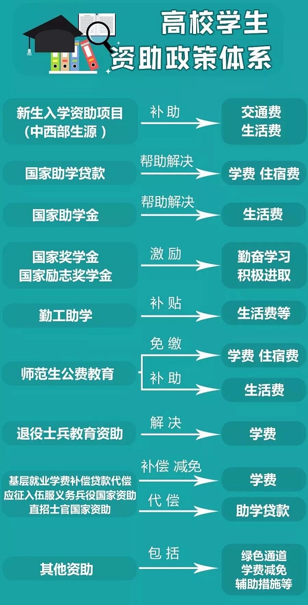 民生調查：暑假裏 滬上高校訪貧助學在行動