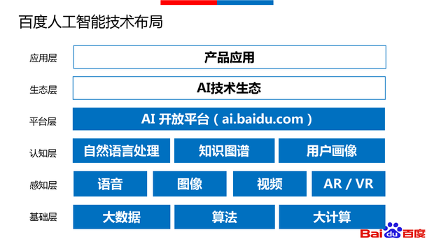 人工智能大咖9月雲集上海  李彥宏邀你現場來提問