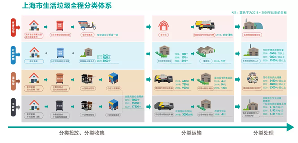 新版《上海市生活垃圾全程分類指導手冊》發佈