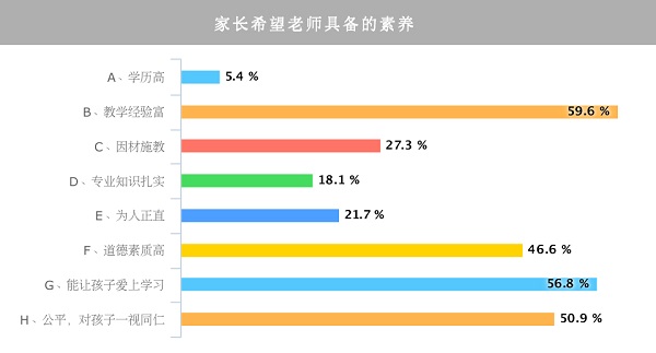 【上海微網首頁頭條2】萬餘份家長問卷顯示：9成家長支持孩子的“教師夢”