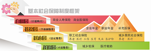 民生之基：織密民生“安全網” 穩穩幸福有保障