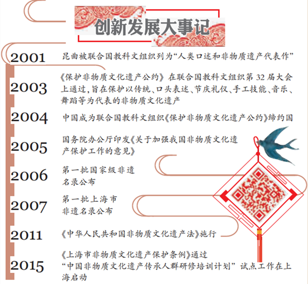 多彩非遺激活城市文化記憶