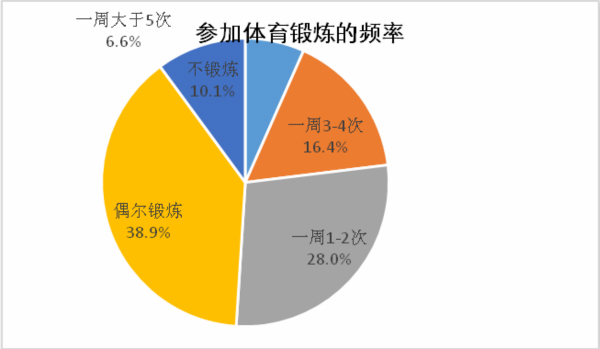 上海白領：體檢異常率連年走高 超4成熬夜