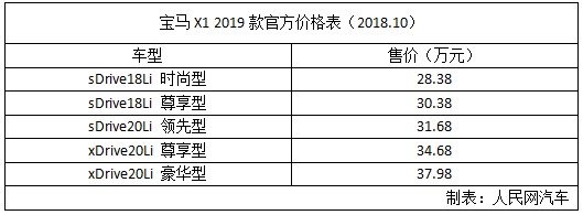 寶馬X1 2019款上市 取消25Li車型