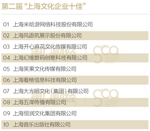 第二屆上海文化企業十強十佳十人十大品牌活動揭曉