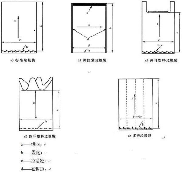 最快下個月 上海市民可買到符合規範的分類垃圾袋