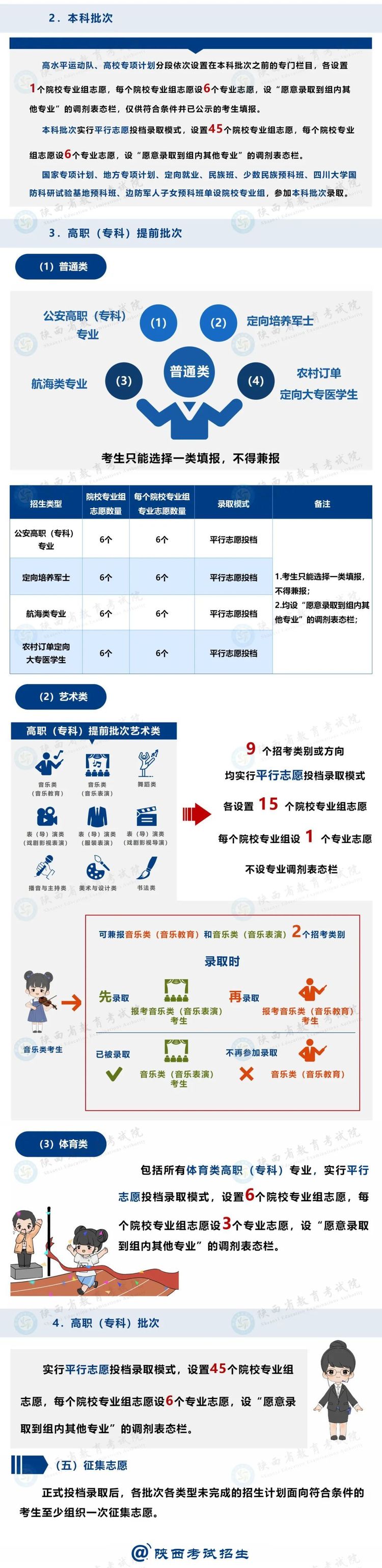 2025陜西新高考，有何不同？