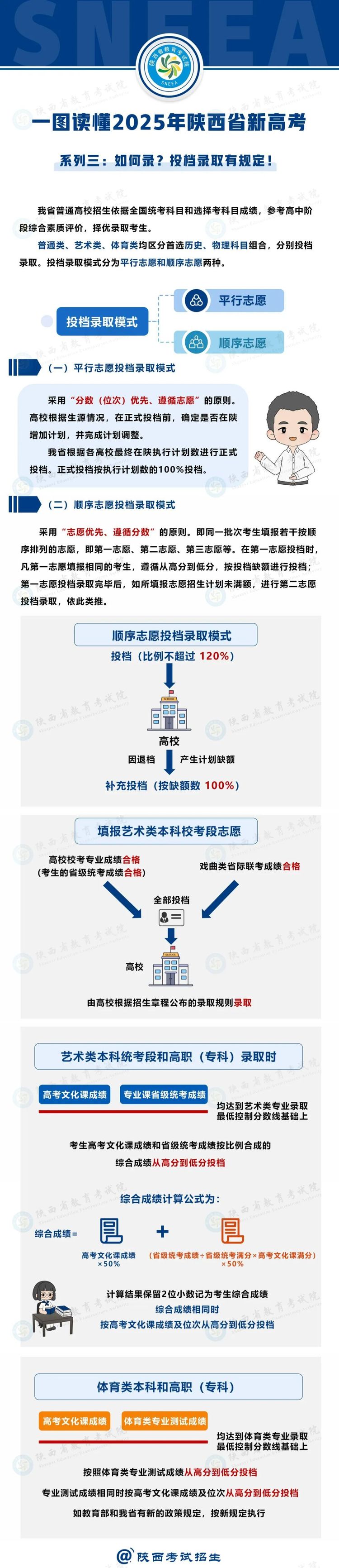 2025陜西新高考，有何不同？