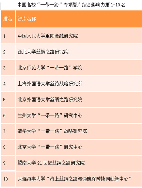 （有修改）【A   加急】西北大學絲綢之路研究院召開“一帶一路”7週年成果發佈會