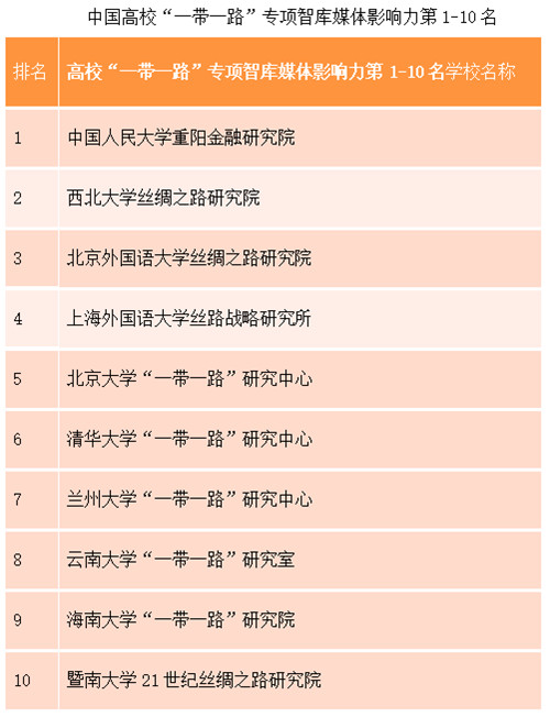 （有修改）【A   加急】西北大學絲綢之路研究院召開“一帶一路”7週年成果發佈會