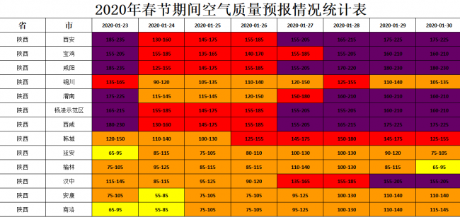 春節期間 陜西關中地區空氣品質將出現重度污染