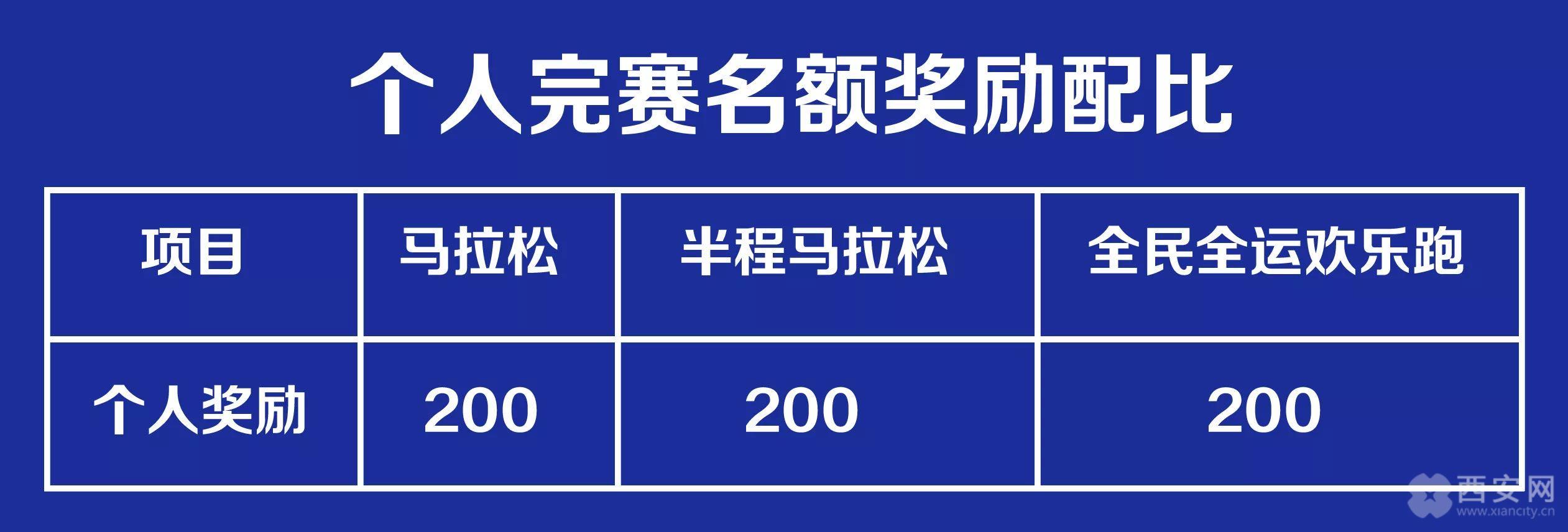 2020西安馬拉松賽線上賽火熱報名中！