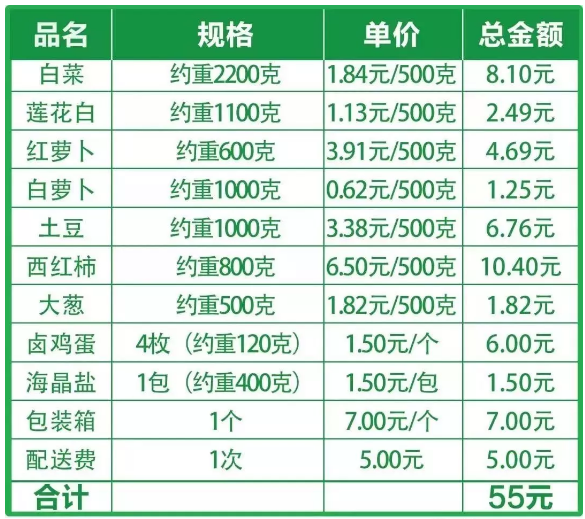 曲江新區：線上線下齊發力 保障曲江百姓的“菜籃子”