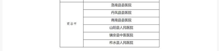 陜西省公佈首批131家新型冠狀病毒感染的肺炎定點醫院名單