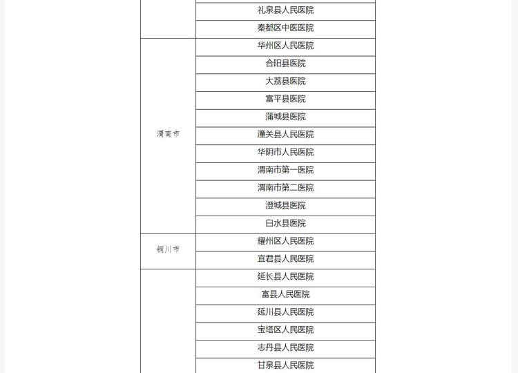 陜西省公佈首批131家新型冠狀病毒感染的肺炎定點醫院名單