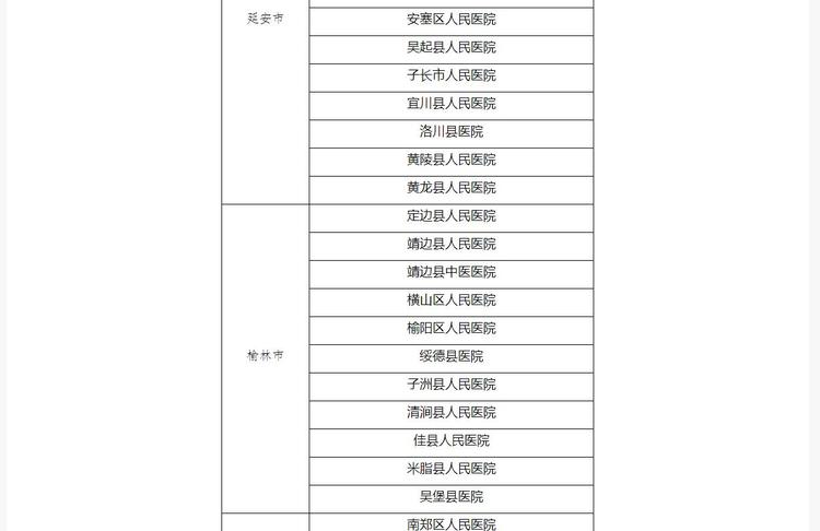 陜西省公佈首批131家新型冠狀病毒感染的肺炎定點醫院名單