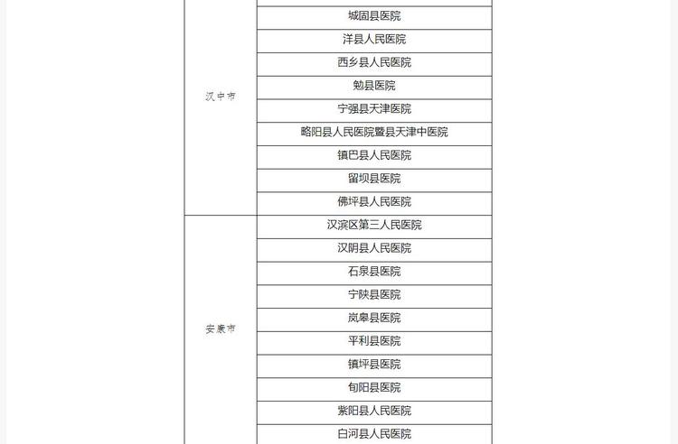 陜西省公佈首批131家新型冠狀病毒感染的肺炎定點醫院名單