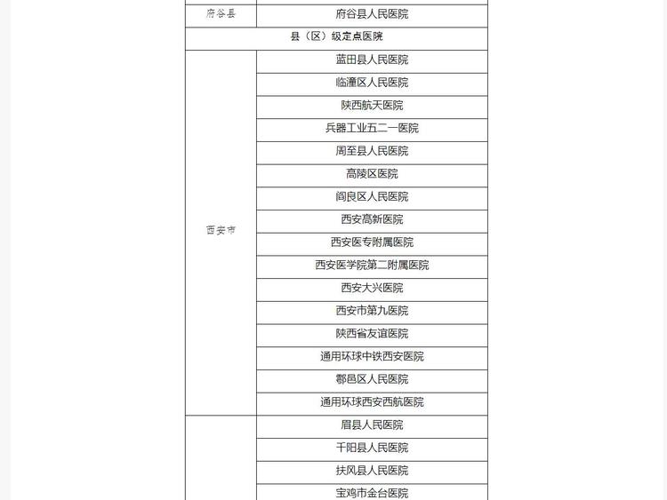 陜西省公佈首批131家新型冠狀病毒感染的肺炎定點醫院名單