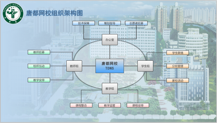 【戰“疫”·行動】唐都網校線上課堂開課了