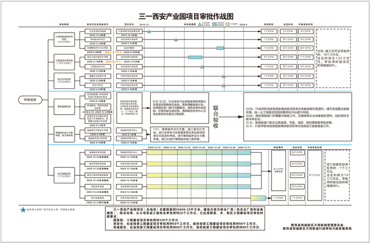 巧用“加減乘除法” 助力審批改革“加速度” 灃西新城行政審批制度改革取得積極成效