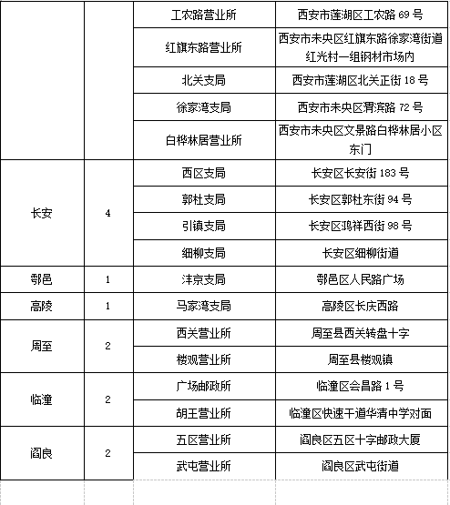 最新消息| 明日西安交警全面恢復全市窗口業務 提倡自助辦理 網上辦理