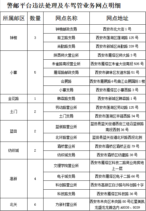 最新消息| 明日西安交警全面恢復全市窗口業務 提倡自助辦理 網上辦理