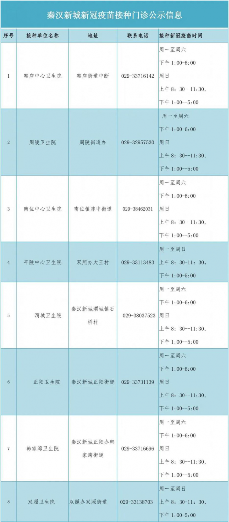 （轉載）西鹹新區秦漢新城全面開展新冠病毒疫苗全民免費接種工作