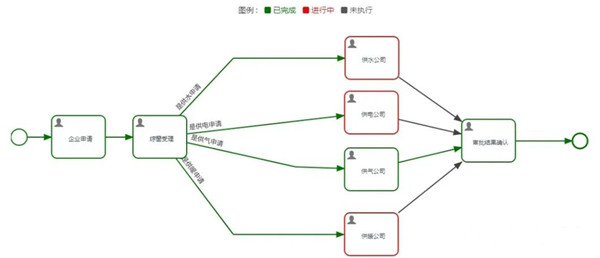 西安航天基地推出市政並聯審批系統 企業可實現水電氣暖“雲報裝”_fororder_圖片22