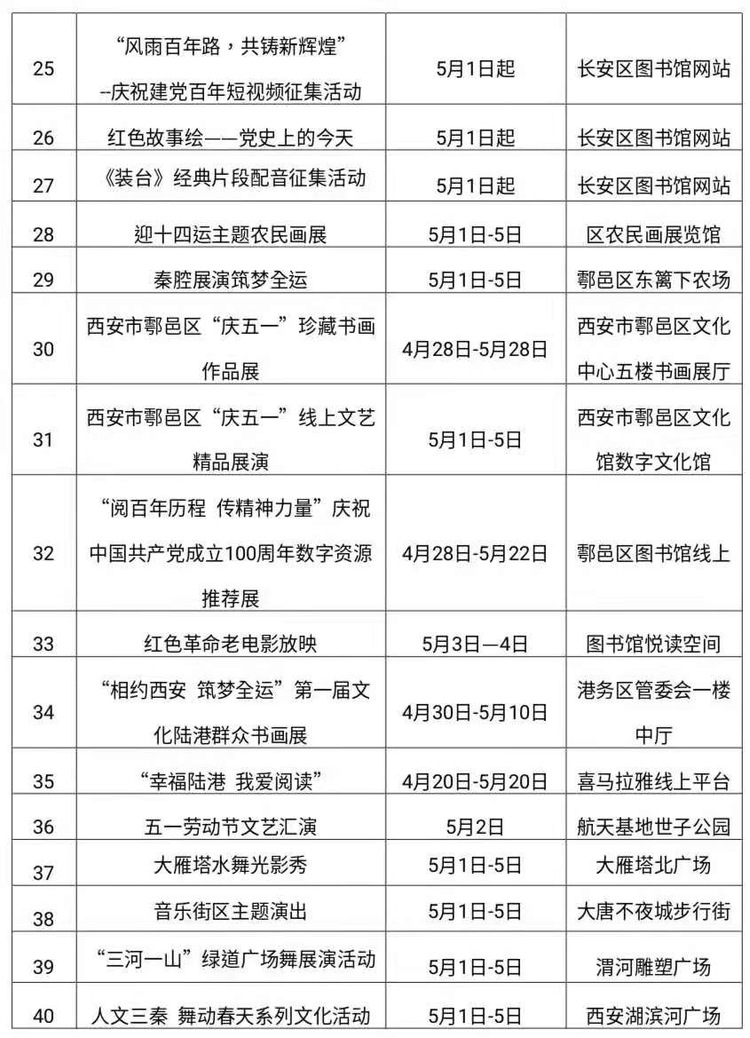 （轉載）“五一”假日邀您打卡全運西安 暢遊文化陜西