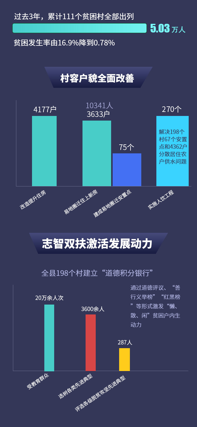 秦奮有新貌丨農業強、農村美、農民富 勉縣描繪脫貧新畫卷