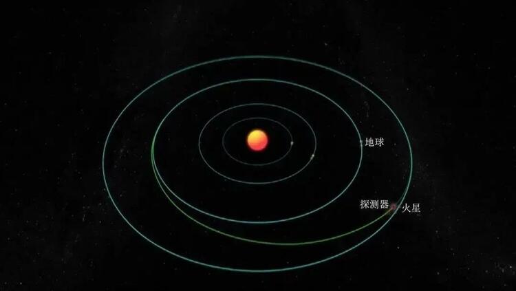 （轉載）天問一號探測器的成功“落火” 西安航天基地“硬核力量”全程護航