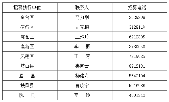 （轉載）十四運會和殘特奧會寶雞賽區開始招募社會志願者