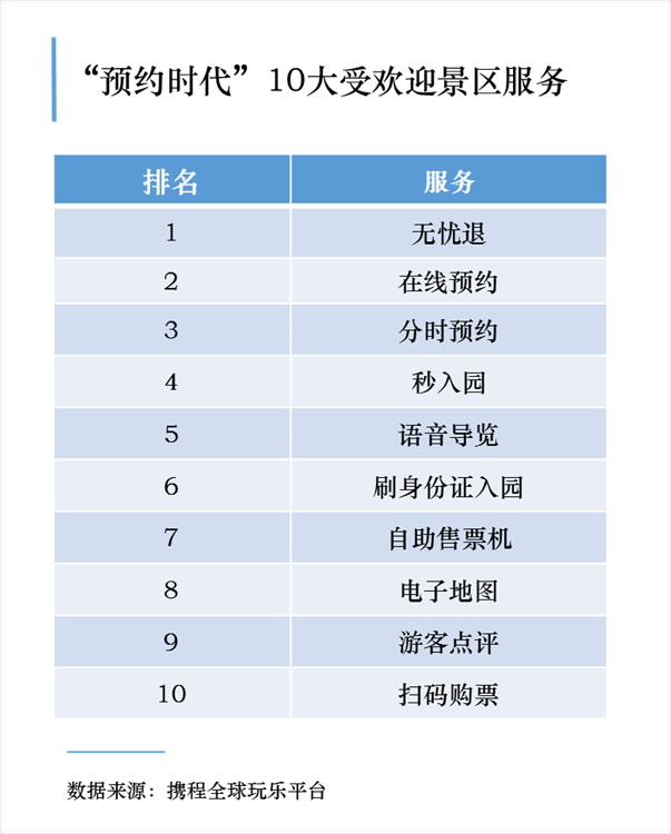 （中首）五一全國十大熱門預約景區 陜西這四個地方上榜！