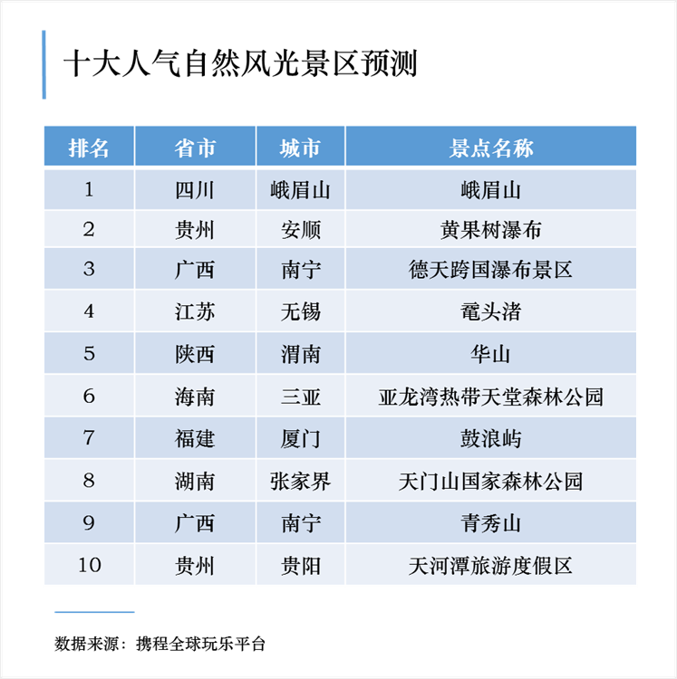 （中首）五一全國十大熱門預約景區 陜西這四個地方上榜！