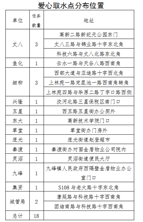 全民全運 同心同行  西安高新區18個愛心取水點上線了！_fororder_圖片4