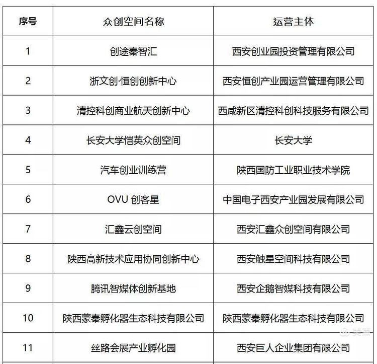 西安經開區企業榮獲2021年新認定市級科技企業孵化器、市級眾創空間_fororder_4 (2)