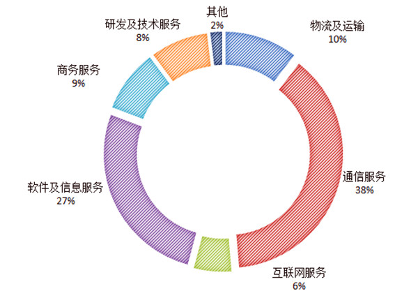 （原創 有修改）西安高新區2020年一季度實體經濟發展高開穩走