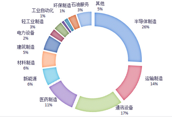 （原創 有修改）西安高新區2020年一季度實體經濟發展高開穩走