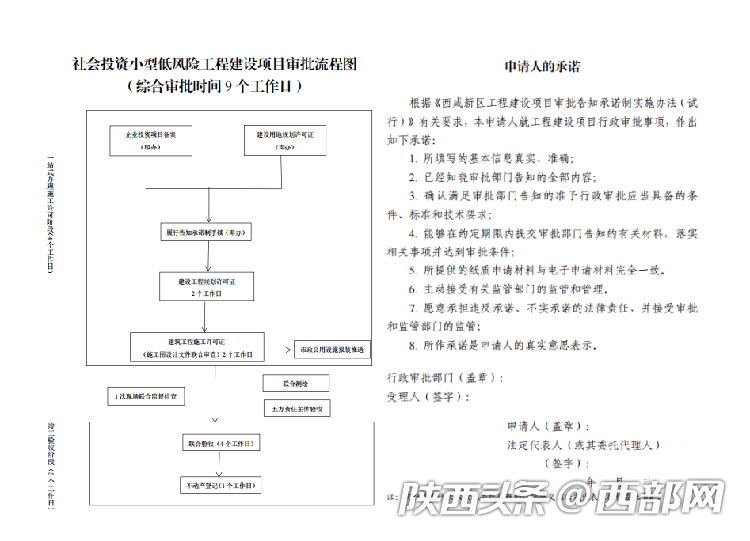 灃西新城：“硬核”工建改革 護航營商環境_fororder_微信圖片_20210928165309